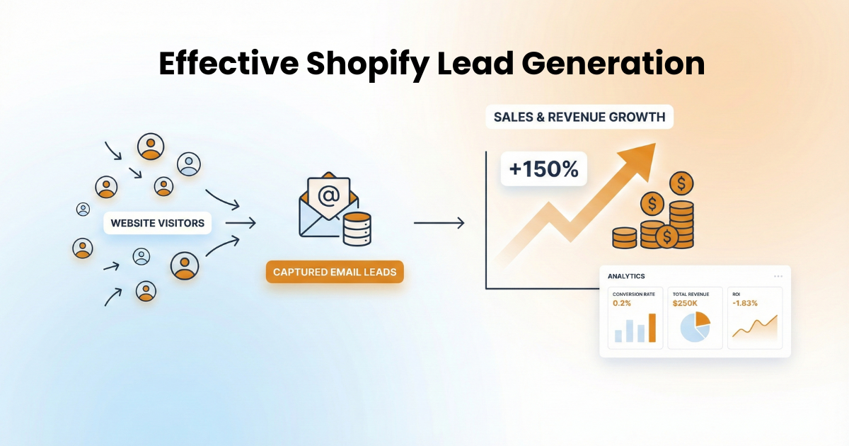 ​The ROI of Effective Shopify Lead Generation